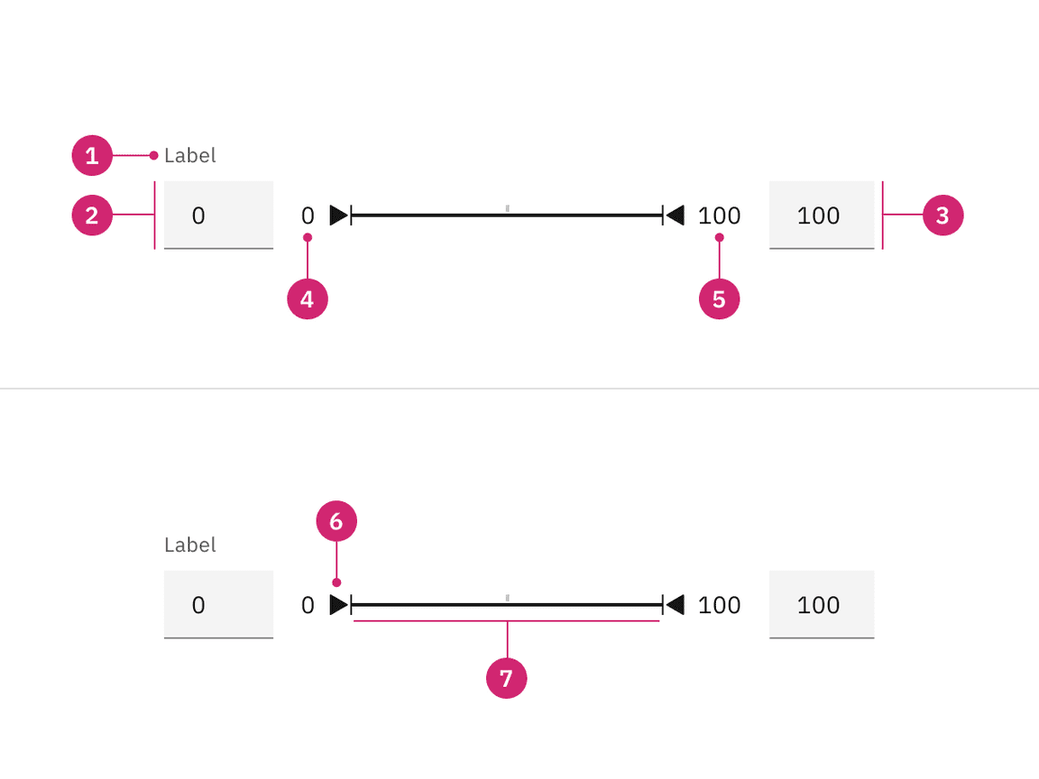 Anatomy of a range slider.